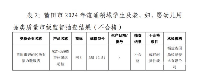 回力1批次运动鞋耐折性能不合格AG真人app再上质量黑榜！(图2)