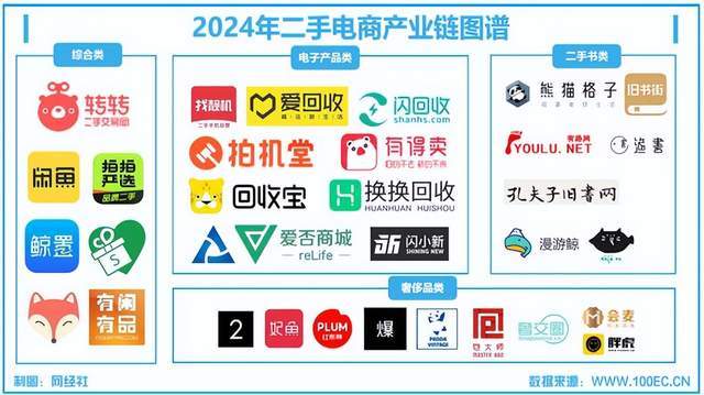 4年度中国二手电商市场数据报告》发布AG真人澳门百家家乐网经社：《202(图2)