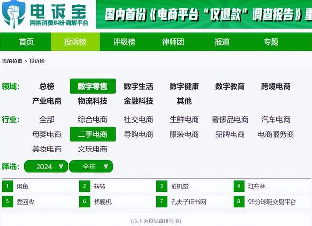 4年度中国二手电商市场数据报告》发布AG真人澳门百家家乐网经社：《202(图4)