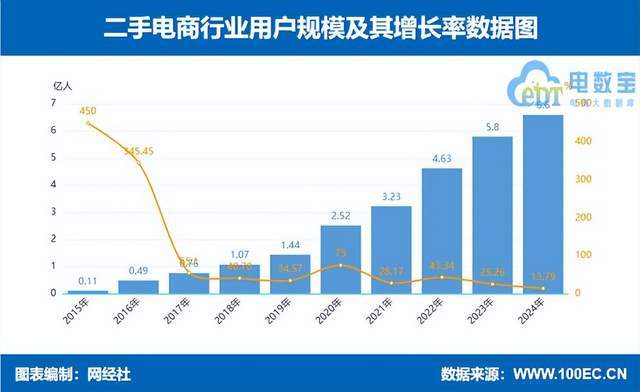 4年度中国二手电商市场数据报告》发布AG真人澳门百家家乐网经社：《202(图3)