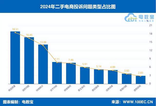 4年度中国二手电商市场数据报告》发布AG真人澳门百家家乐网经社：《202(图6)