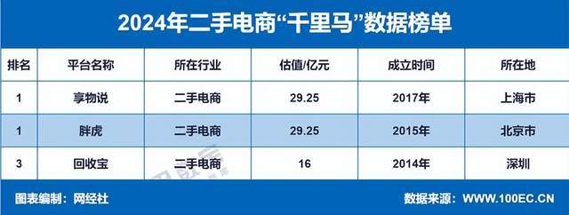 4年度中国二手电商市场数据报告》发布AG真人澳门百家家乐网经社：《202(图7)