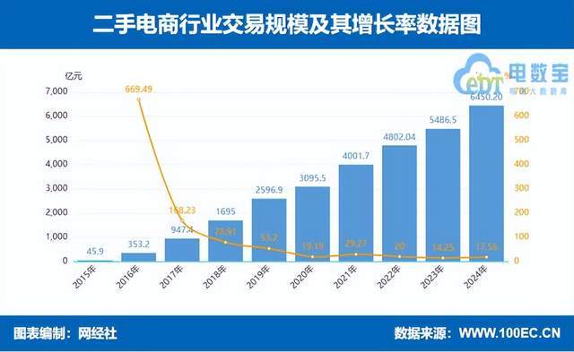 4年度中国二手电商市场数据报告》发布AG真人澳门百家家乐网经社：《202(图8)
