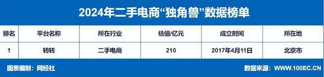 4年度中国二手电商市场数据报告》发布AG真人澳门百家家乐网经社：《202(图9)