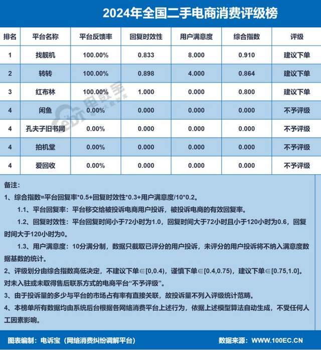 4年度中国二手电商市场数据报告》发布AG真人澳门百家家乐网经社：《202(图11)