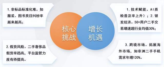 4年度中国二手电商市场数据报告》发布AG真人澳门百家家乐网经社：《202(图12)