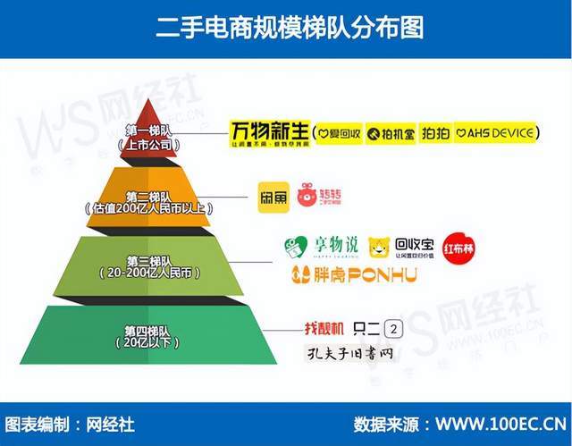 4年度中国二手电商市场数据报告》发布AG真人澳门百家家乐网经社：《202(图14)