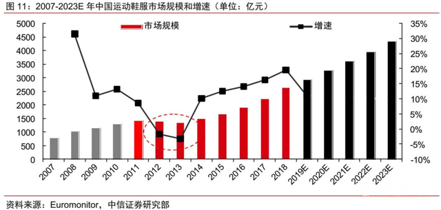 系企业匹克混得也太差了AG真人地址都是晋江(图3)
